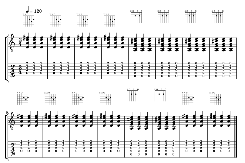 tablature