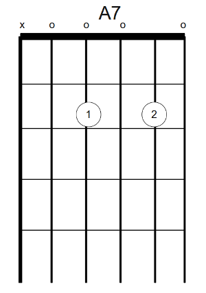 Accord de LA7